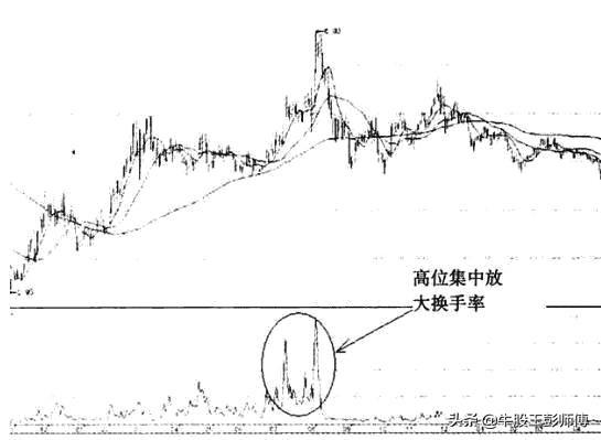 千金难买“换手率”，看懂盘面密码才能在股市中游刃有余