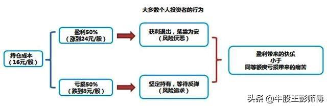 千金难买“换手率”，看懂盘面密码才能在股市中游刃有余