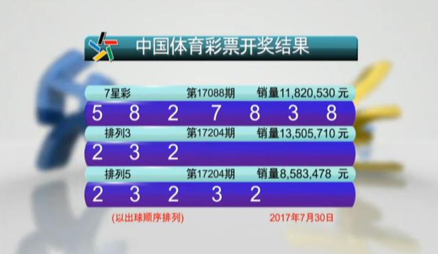 七星彩17088期开奖机发生故障，网友调侃，这是最真实的开奖，难怪大乐透奖池快上40亿