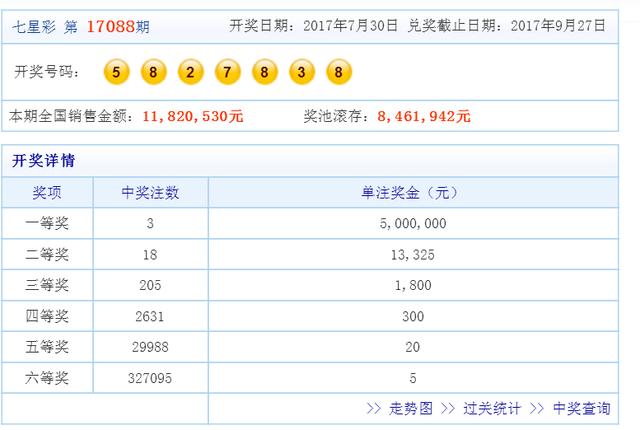 七星彩17088期开奖机发生故障，网友调侃，这是最真实的开奖，难怪大乐透奖池快上40亿