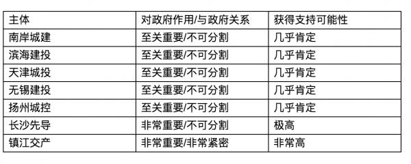 标普下调天津城投、滨海建设等七家地方政府融资平台评级