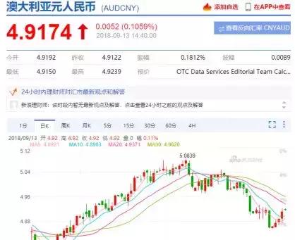 澳元暴跌美元凶猛，兑人民币持续向下，澳洲或将经历经济危机……