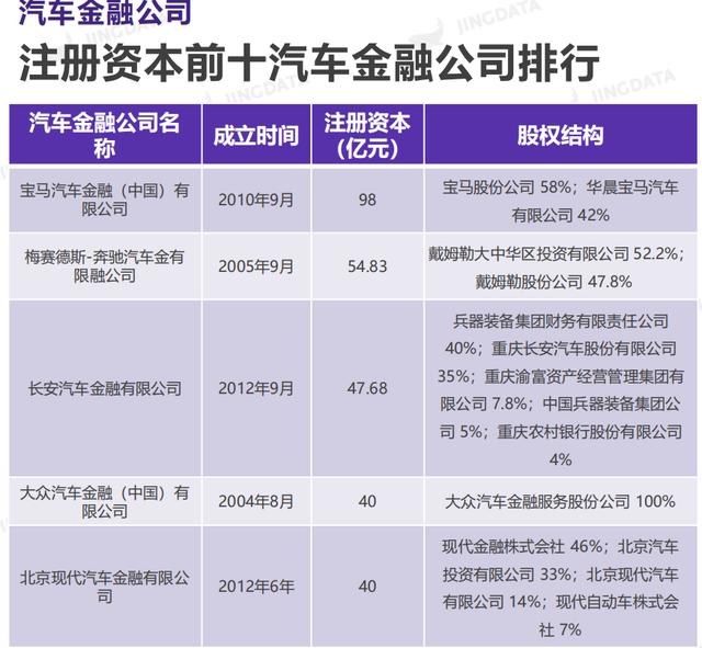 我国比较大的汽车金融公司有哪些？