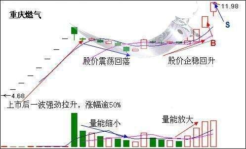 短线炒股技巧，看懂了你就是高手，值得收藏