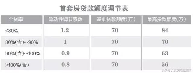 武汉公积金贷款案例解析 这些情况可以算首套！