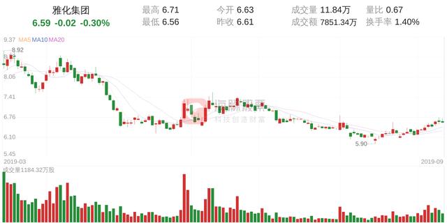 雅化集团(002497)9月11日走势分析