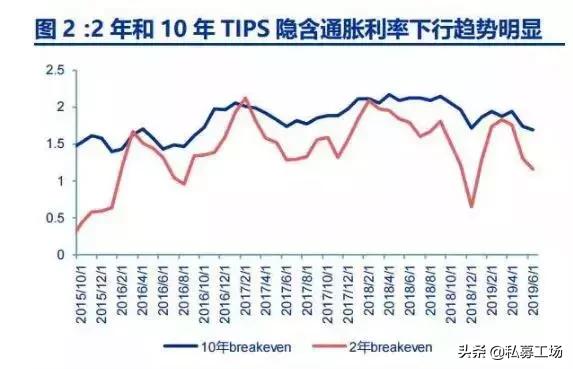 最全解读：为何是预防式降息？中国？对大类资产及股市影响几何？