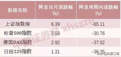 最全解读：为何是预防式降息？中国？对大类资产及股市影响几何？