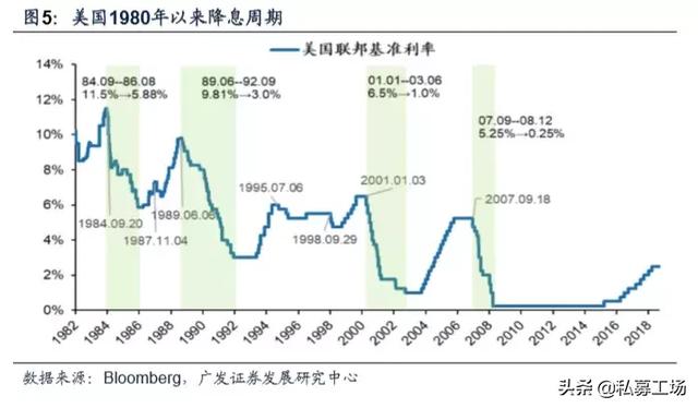 最全解读：为何是预防式降息？中国？对大类资产及股市影响几何？