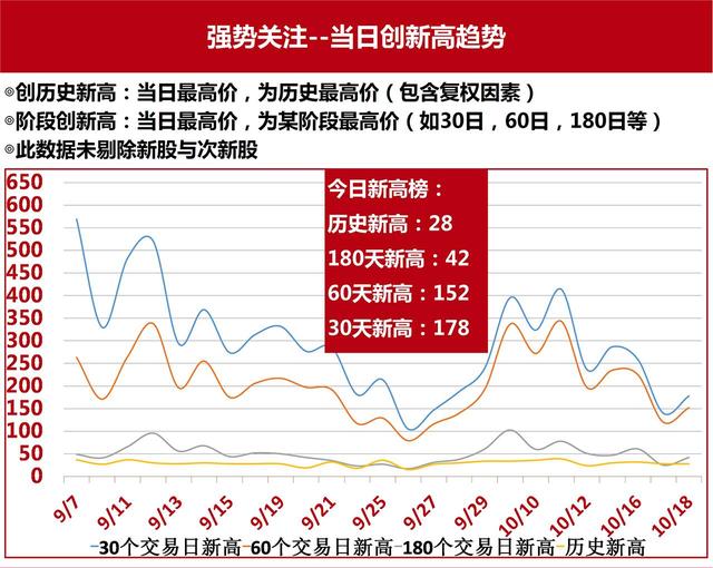 「大盘风云」鸿特精密5日内4创历史新高 两市个股8成下跌