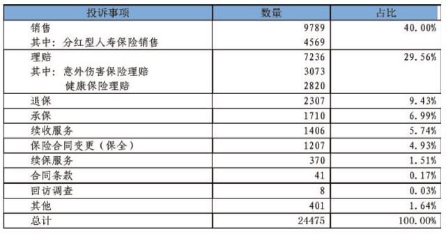 哪家保险公司理赔最快？服务最好？保监会官方数据说的算！