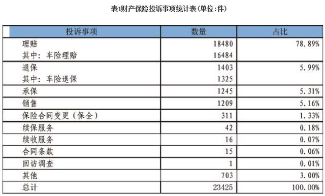 哪家保险公司理赔最快？服务最好？保监会官方数据说的算！