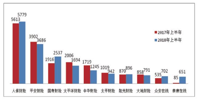 哪家保险公司理赔最快？服务最好？保监会官方数据说的算！