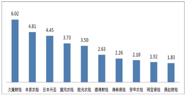 哪家保险公司理赔最快？服务最好？保监会官方数据说的算！