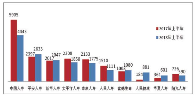 哪家保险公司理赔最快？服务最好？保监会官方数据说的算！