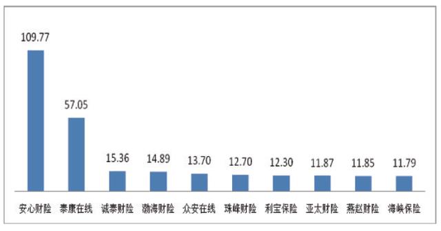 哪家保险公司理赔最快？服务最好？保监会官方数据说的算！