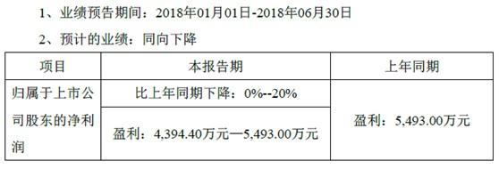 金氪丨A股大宗交易日报8.21前三甲：尖峰集团/麦迪电气/高澜股份