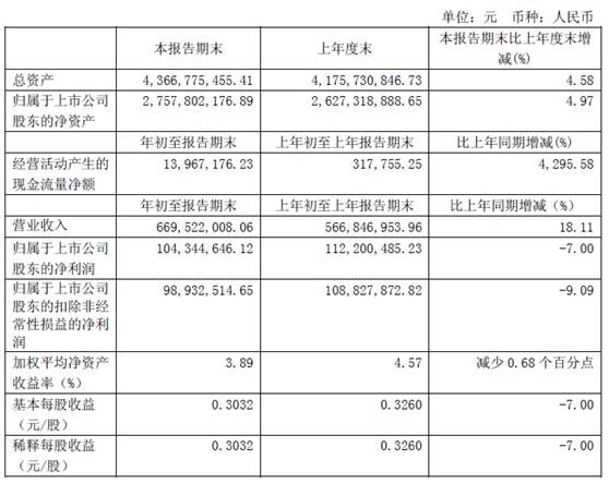 金氪丨A股大宗交易日报8.21前三甲：尖峰集团/麦迪电气/高澜股份