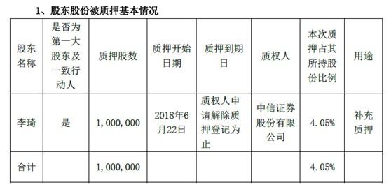 金氪丨A股大宗交易日报8.21前三甲：尖峰集团/麦迪电气/高澜股份