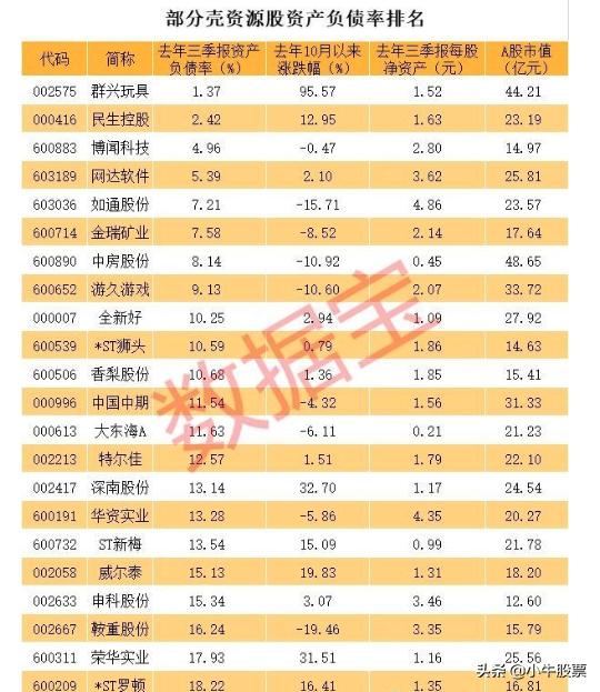 A股壳只剩22只？太阳能电池龙头67亿借壳ST新梅，网友：值20个涨停板