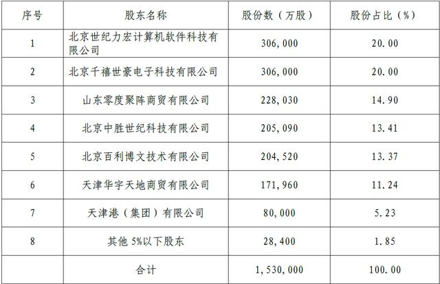 华夏人寿第一股东或易，中天金融310亿再拓保险版图