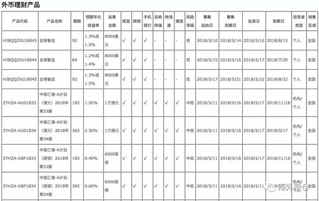 干货！境外理财最全总结！