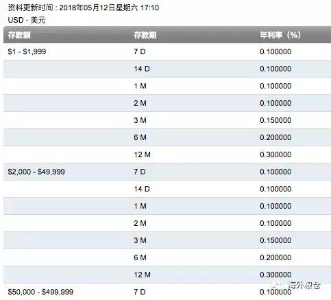 干货！境外理财最全总结！