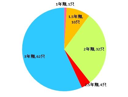 知识贴：认清这7点再买保本基金 心中更有底