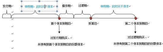 知识贴：认清这7点再买保本基金 心中更有底