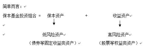 知识贴：认清这7点再买保本基金 心中更有底