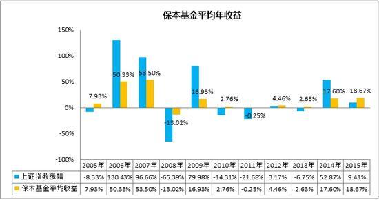 知识贴：认清这7点再买保本基金 心中更有底