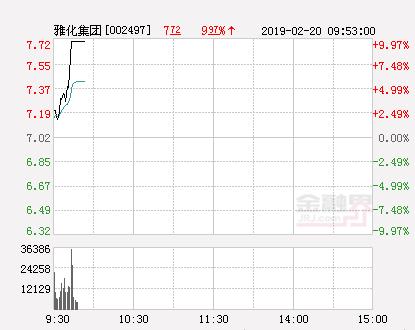 快讯：雅化集团涨停 报于7.72元