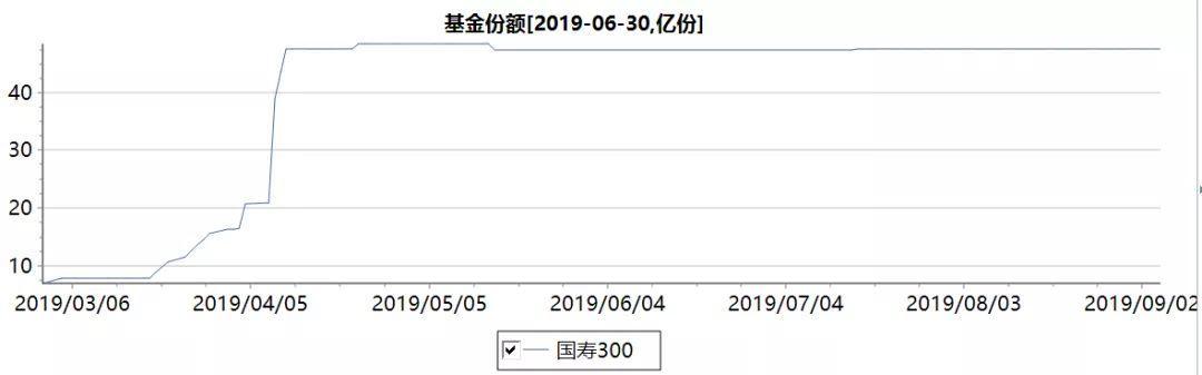 QFII、养老金、社保、汇金大举增持！这些基金凭什么这么火？