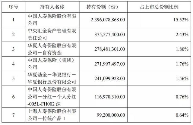 QFII、养老金、社保、汇金大举增持！这些基金凭什么这么火？