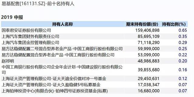 QFII、养老金、社保、汇金大举增持！这些基金凭什么这么火？