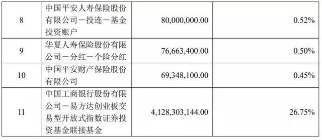 QFII、养老金、社保、汇金大举增持！这些基金凭什么这么火？