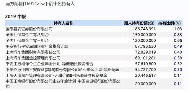 QFII、养老金、社保、汇金大举增持！这些基金凭什么这么火？