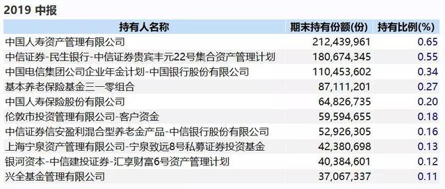 QFII、养老金、社保、汇金大举增持！这些基金凭什么这么火？