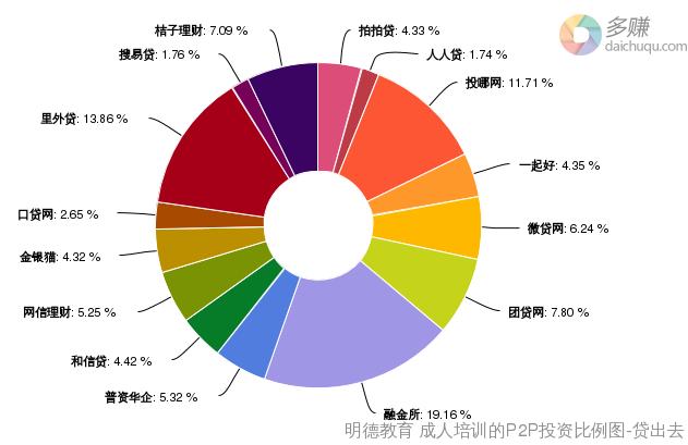 长文：投资和薅羊毛的平台不少于80个，四年投资心路大公开