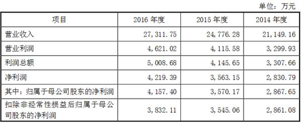 【上市报】证监会：正元智慧等8家公司IPO过会，又一创业板企业被否