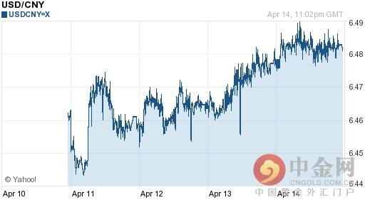 美元兑人民币汇率今日走势-04月15日美元兑人民币汇率今日汇率