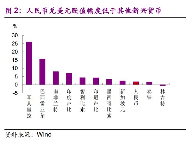 8连降！人民币贬值真正原因到底是什么？