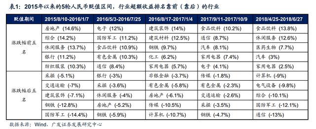 8连降！人民币贬值真正原因到底是什么？