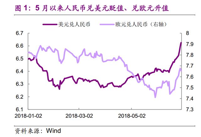 8连降！人民币贬值真正原因到底是什么？