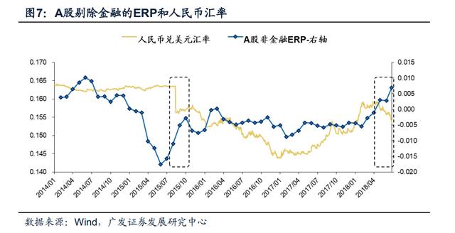 8连降！人民币贬值真正原因到底是什么？