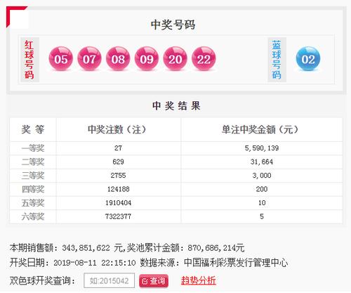 雨露均沾！双色球093期：头奖井喷27注559万花落15地