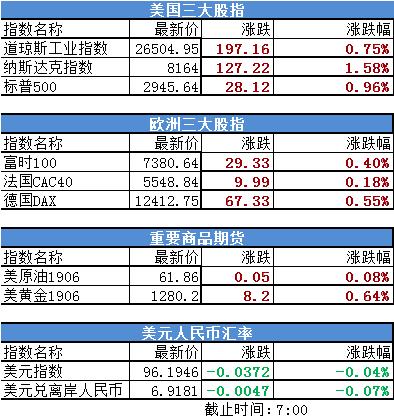 突发! 道指期货暴跌400点, 人民币急跌250点! 全球避险资产开盘大涨 | 早报