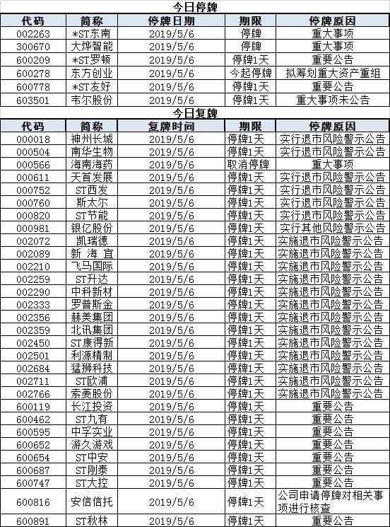 突发! 道指期货暴跌400点, 人民币急跌250点! 全球避险资产开盘大涨 | 早报