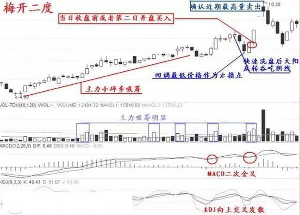 每天都有涨停板：为什么你却选不到？怎样选到第二天涨停的好股票