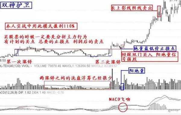 每天都有涨停板：为什么你却选不到？怎样选到第二天涨停的好股票